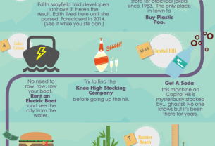 Seattle: A 12 Hour Tour - Just because you only have a limited amount of time in Seattle does not mean you HAVE to be a tourist.  Instead, see Seattle for what makes it special: all of it's weird places, funky bars and hidden secrets.   But just HOW does one speed date our fair city?   Here's the recipe: